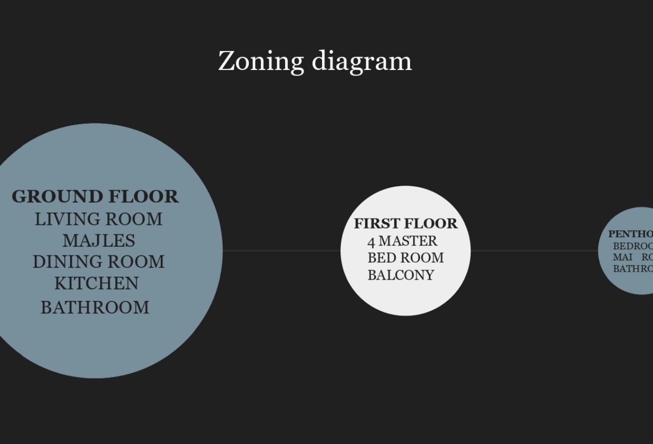 Premium Attached Villa | G+1+Pent | 2.1M | 48month thumbnail 12