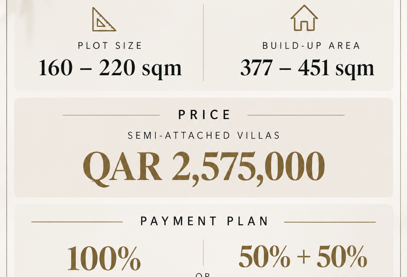 Limited Villas | Freehold | 5BR | QAR 2.5M thumbnail 4