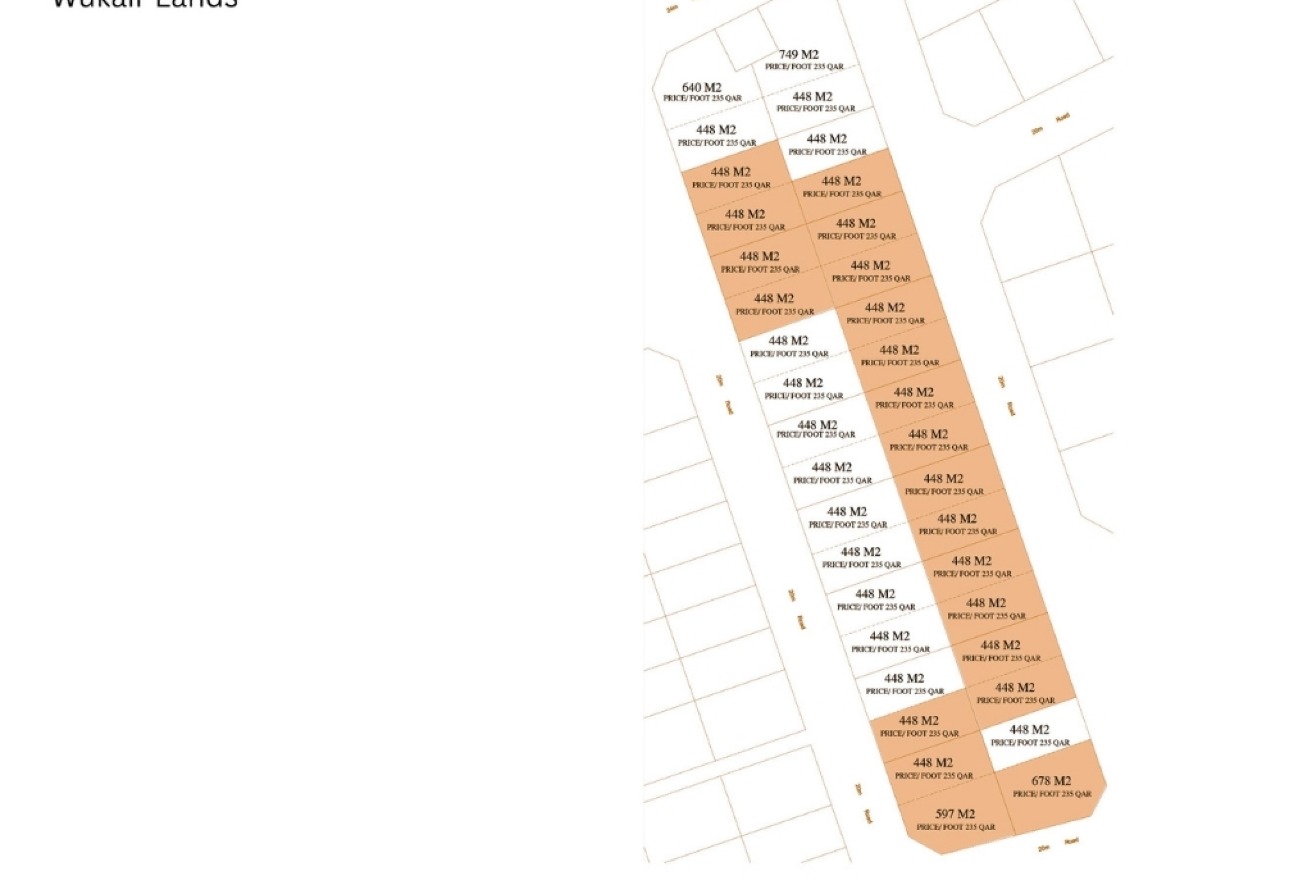 Smart Investment  – 448 sqm Land in Al Wukair